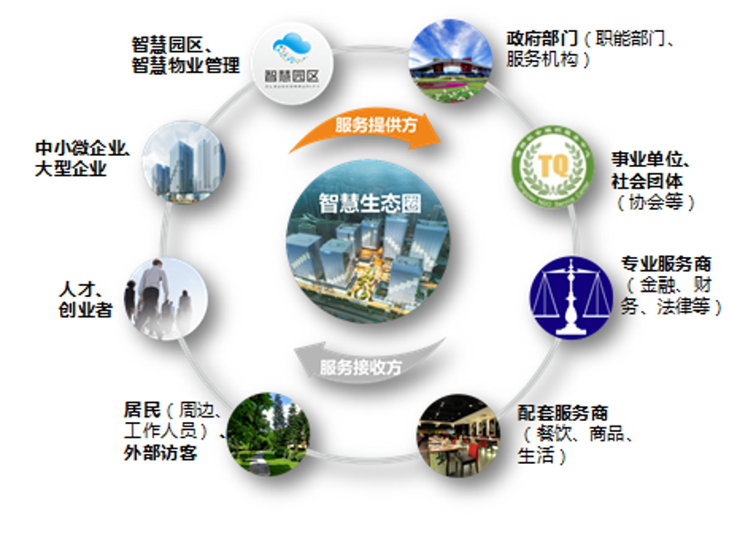 城市大脑:构建智慧城市的神经系统