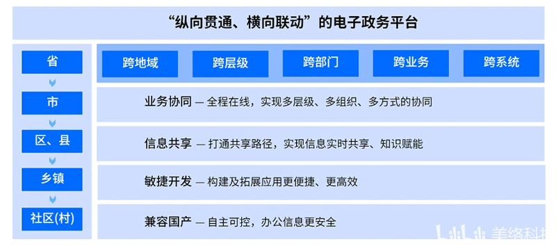构建智慧城市:城市大脑引领未来