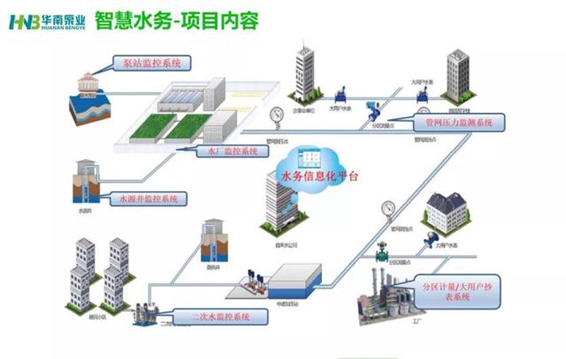 智慧城市解决方案,让城市更有温度