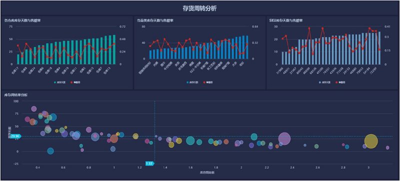 选购物联网平台的全面指南:打造智能生活新体验