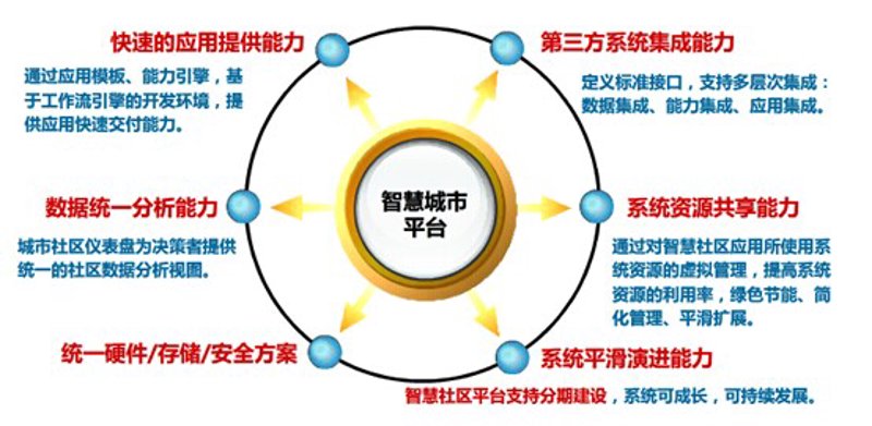 智慧城市解决方案:开启未来新篇章