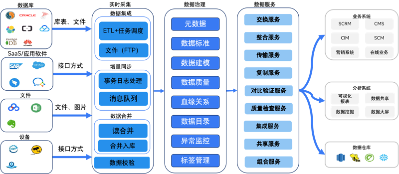 物联网平台:让万物互联成为可能