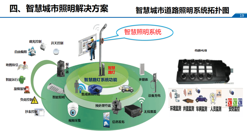 物联网平台:未来城市智能生活的钥匙